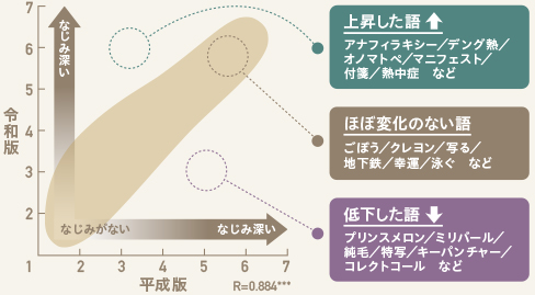 データ詳細の図