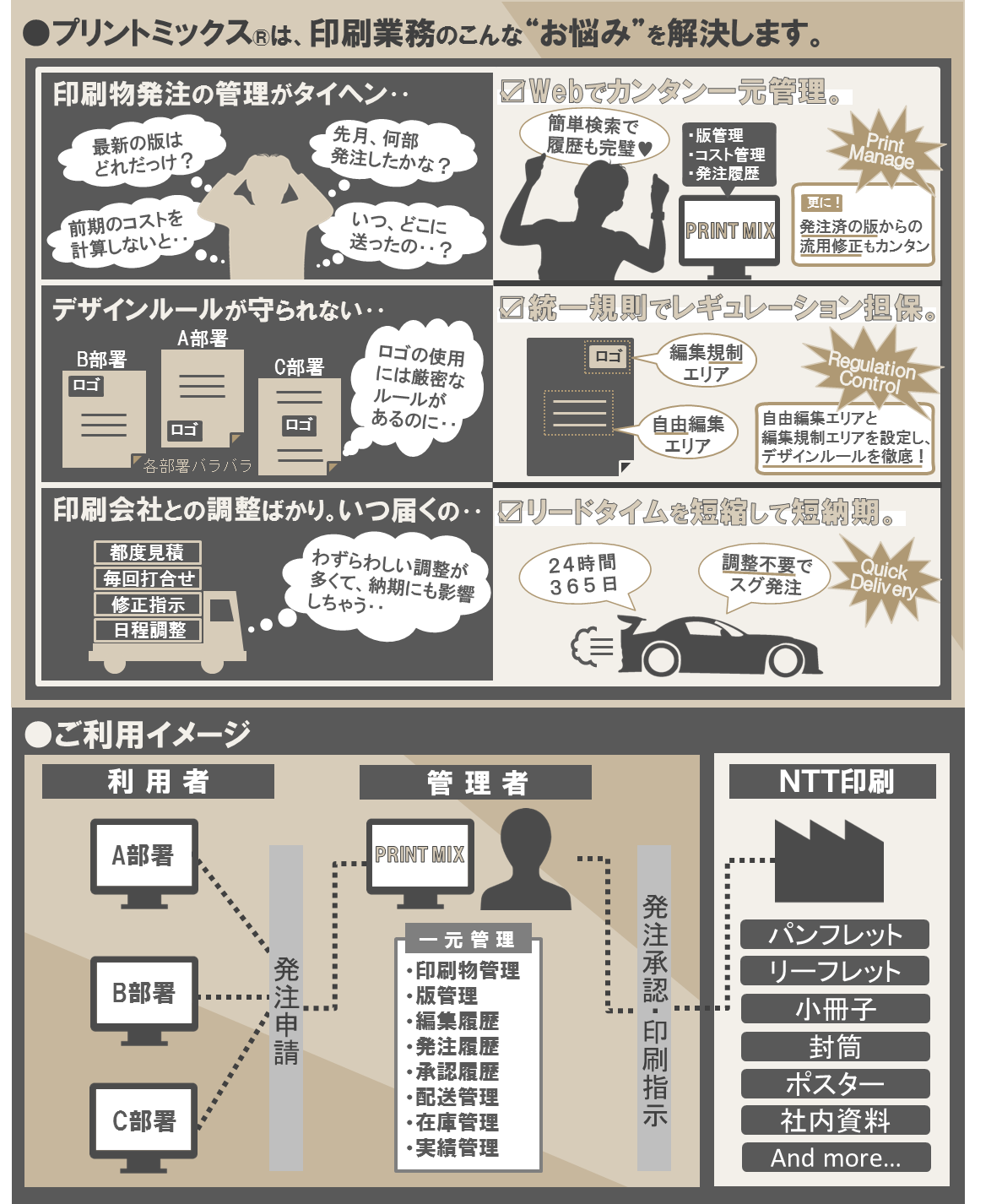 MIX ミックス　フォトプリント フォトプリント おしらせ一覧│NTT印刷株式会社